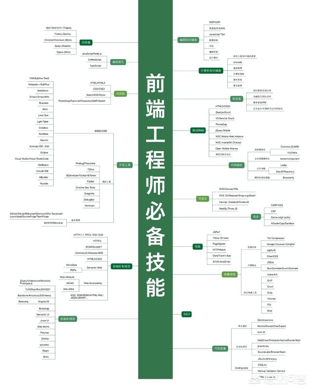 編程學(xué)什么語言好的話，推薦幾種語言后端后端語言(圖4)