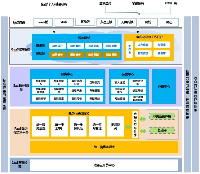 騰云網絡（）專項于北京當?shù)乇就粱W站建設(圖2)