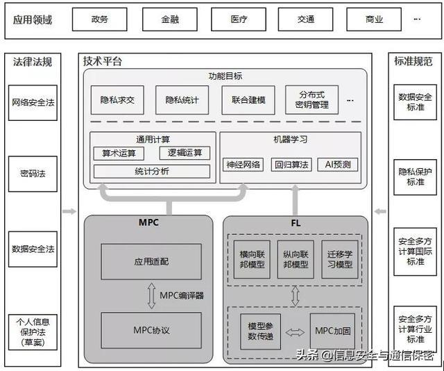 MVC是一種使用MVC（View模型-視圖-控制器）(圖3)