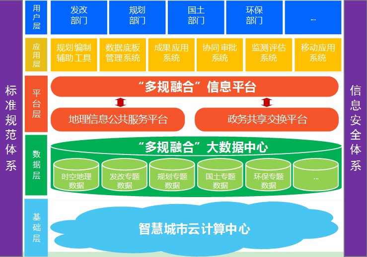 國務院印發(fā)《關于加快建設全國綜合在線政務服務平臺的指導意見》(圖2)