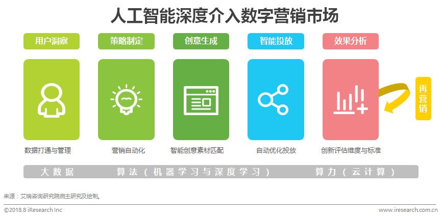 一份名叫Eric：人工智能的本科4年課程清單，學霸