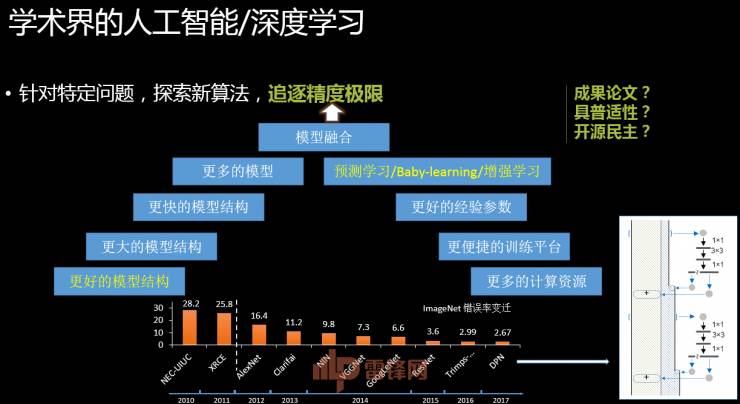 一份名叫Eric：人工智能的本科4年課程清單，學(xué)霸(圖4)