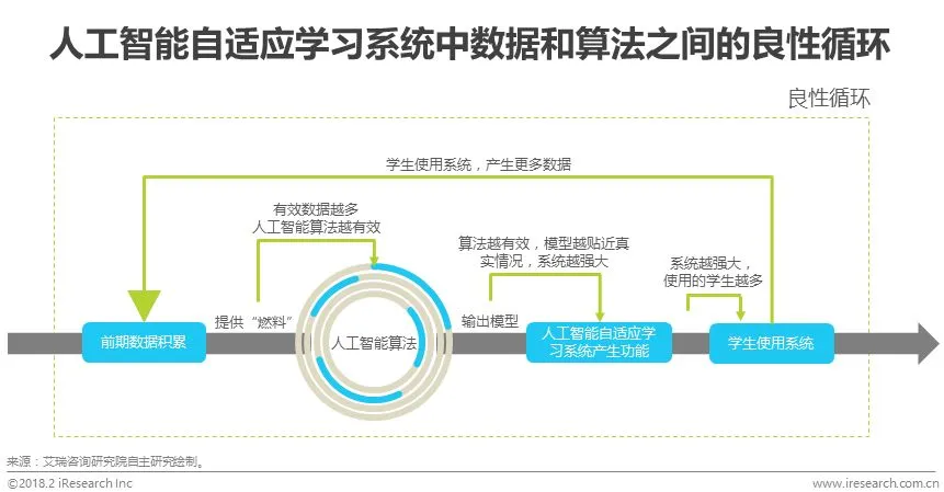 一份名叫Eric：人工智能的本科4年課程清單，學(xué)霸(圖5)