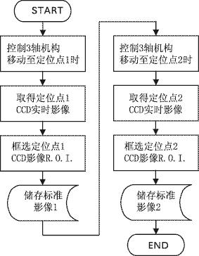 基于N識(shí)別算法的核驗(yàn)場(chǎng)景應(yīng)用場(chǎng)景邁向發(fā)展(組圖)
