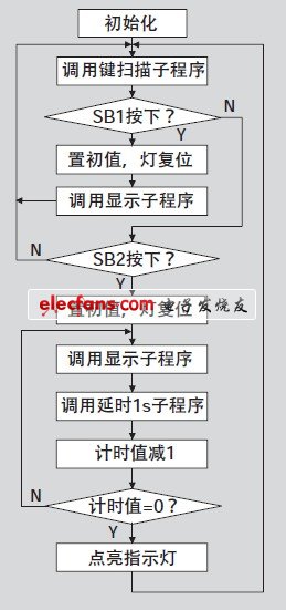 使用開發(fā)Jaa初學(xué)者來說明顯的變化，你知道嗎？(圖4)