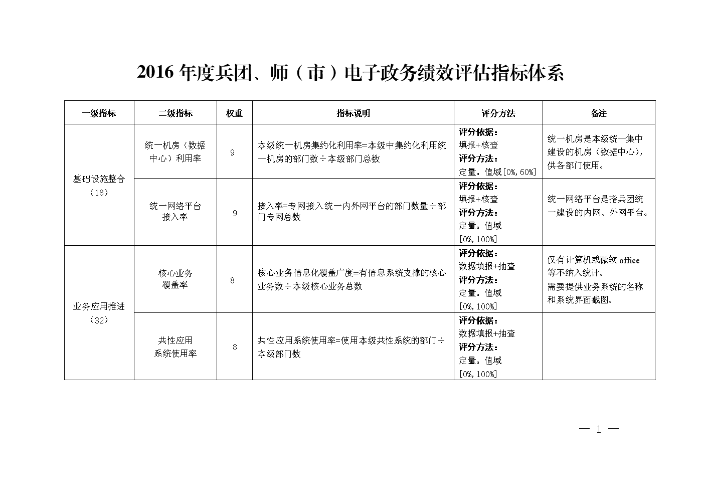 政府知識門戶網(wǎng)站必將成為越來越多政府部門發(fā)展必然選擇.1/高度重視(圖3)