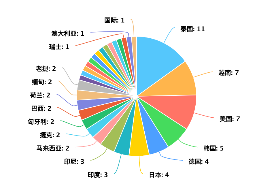 
施工施工方案方案范本施工組織設計(施工)--一方案
(圖5)