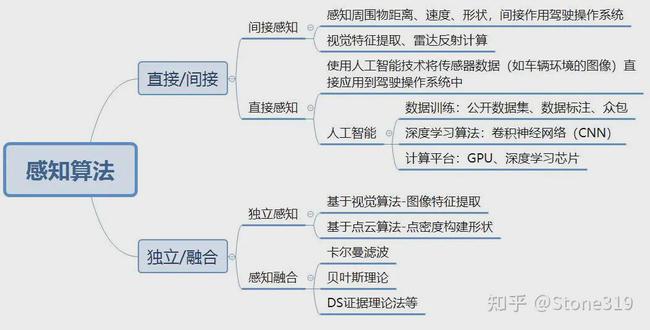 

達(dá)內(nèi)教育PHP培訓(xùn)機(jī)構(gòu)經(jīng)典語(yǔ)錄：影響學(xué)習(xí)PHP質(zhì)量的因素