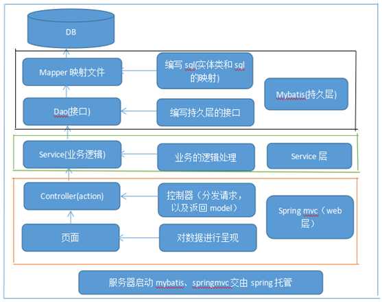 

達(dá)內(nèi)教育PHP培訓(xùn)機(jī)構(gòu)經(jīng)典語(yǔ)錄：影響學(xué)習(xí)PHP質(zhì)量的因素(圖4)