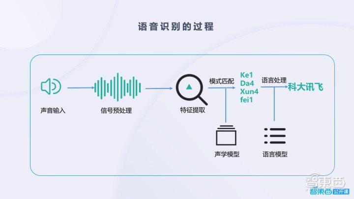 
中一群資深技術(shù)領(lǐng)導(dǎo)組成的技術(shù)顧問委員會創(chuàng)建了該雷達(dá)