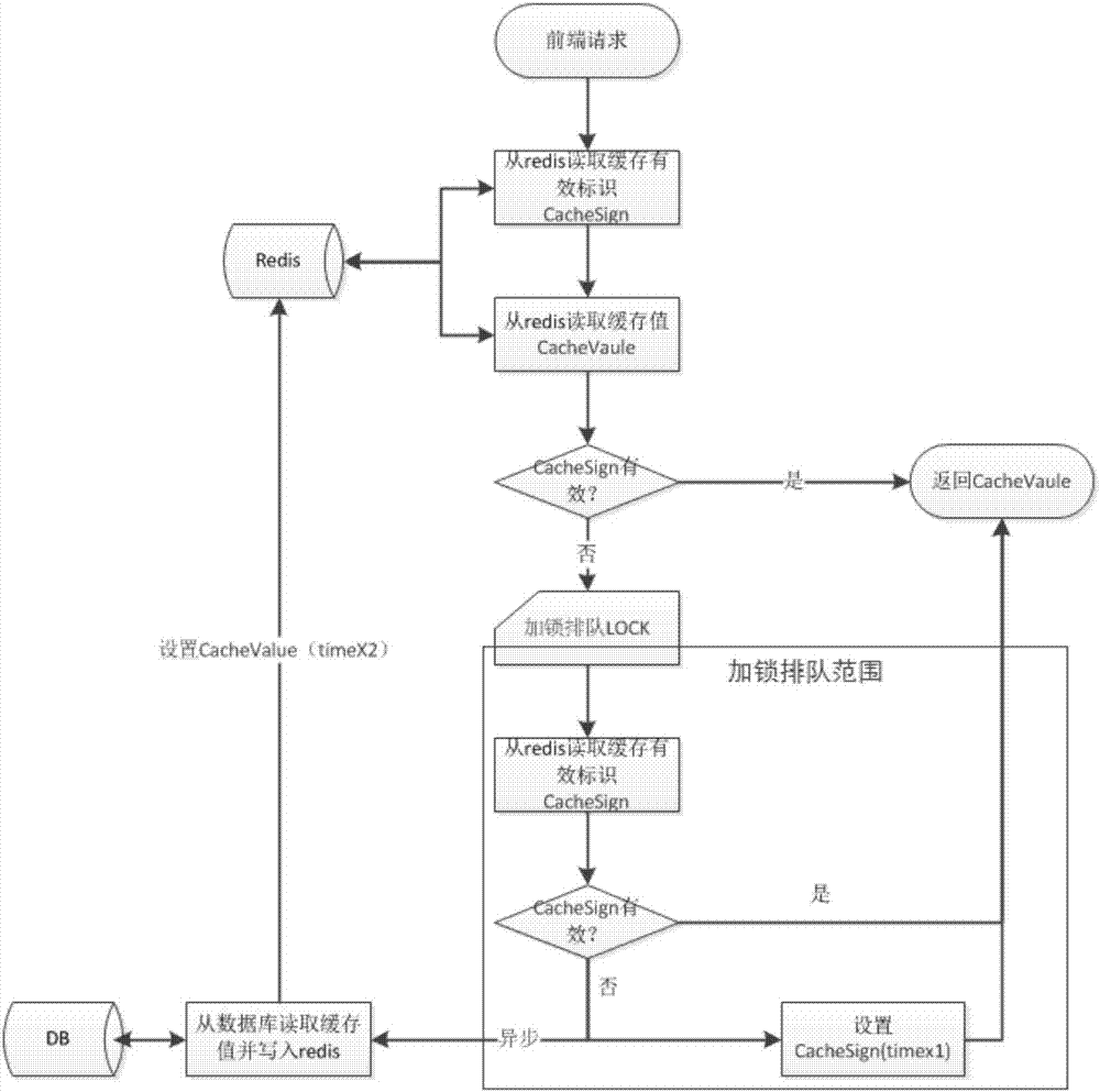 http協(xié)議接口簡(jiǎn)單概括接口相對(duì)復(fù)雜的一個(gè)接口示例