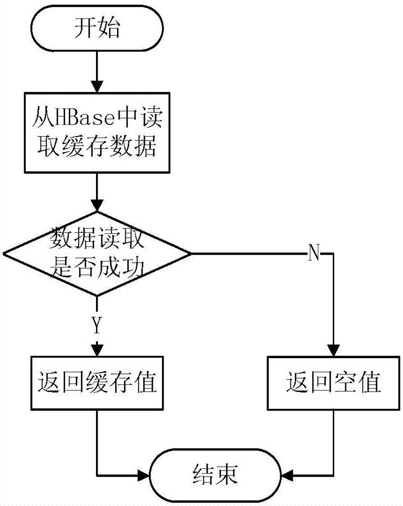 http協(xié)議接口簡單概括接口相對復(fù)雜的一個接口示例(圖2)