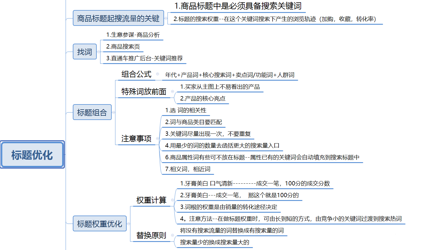 網(wǎng)站優(yōu)化網(wǎng)絡(luò)推廣為什么做了網(wǎng)站卻不掙錢？投了付費(fèi)推廣一直在虧錢？(圖3)