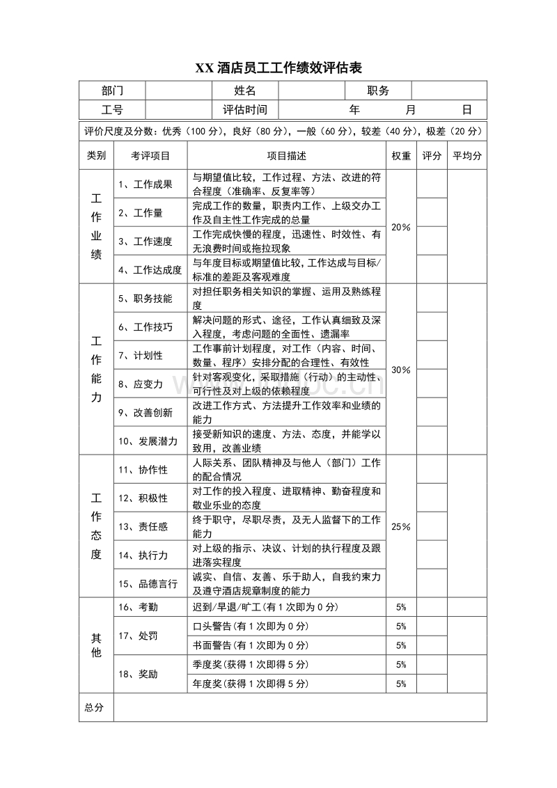 培訓(xùn)機(jī)構(gòu)績效考核存在哪些不足？說的是什么？(圖3)