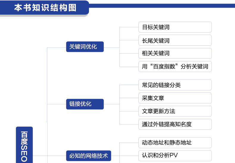 網(wǎng)站關(guān)鍵詞(83個字符):專業(yè)做SEO推廣,快速排名(圖3)