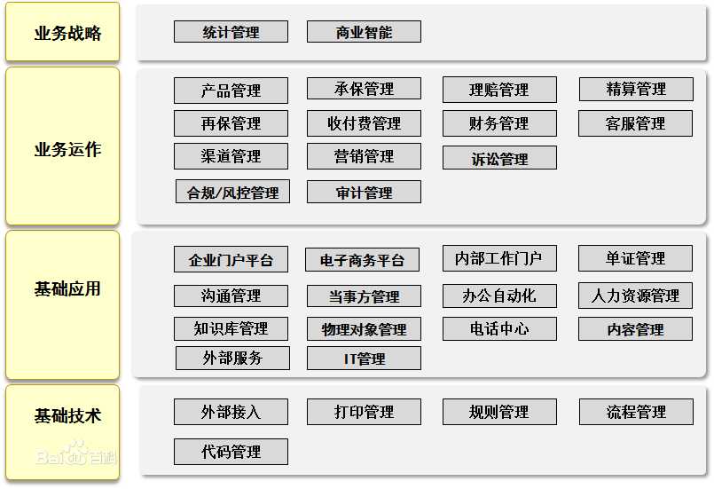 Yii默認的模板系統(tǒng)默認不使用任何第三方的代碼