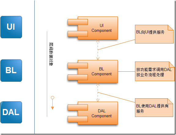 快速開發(fā)web應(yīng)用程序框架怎么用內(nèi)容請搜索html中文網(wǎng)！