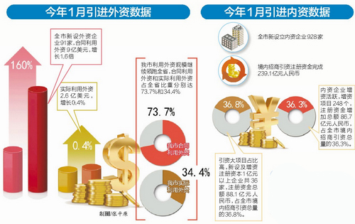 擬訂全市外來投資促進(jìn)中長期發(fā)展規(guī)劃和年度實(shí)施計劃方案