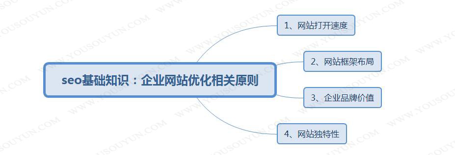 網(wǎng)站商城建設(shè)一個(gè)是需要確定下網(wǎng)頁(yè)制作提供商的制作方式(圖2)