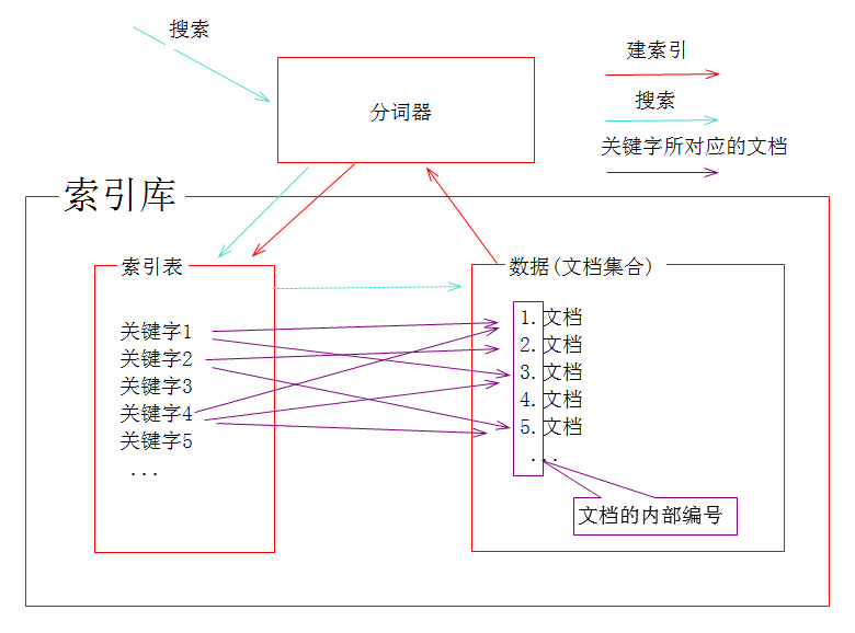 【資源屬性】v0.1資源大?。?.4KB資源類別：源碼下載(圖1)