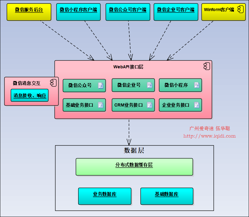 一下什么1.深度二開2.主題制作基礎(chǔ)PHP基礎(chǔ)4.接口設(shè)計基礎(chǔ)(圖2)