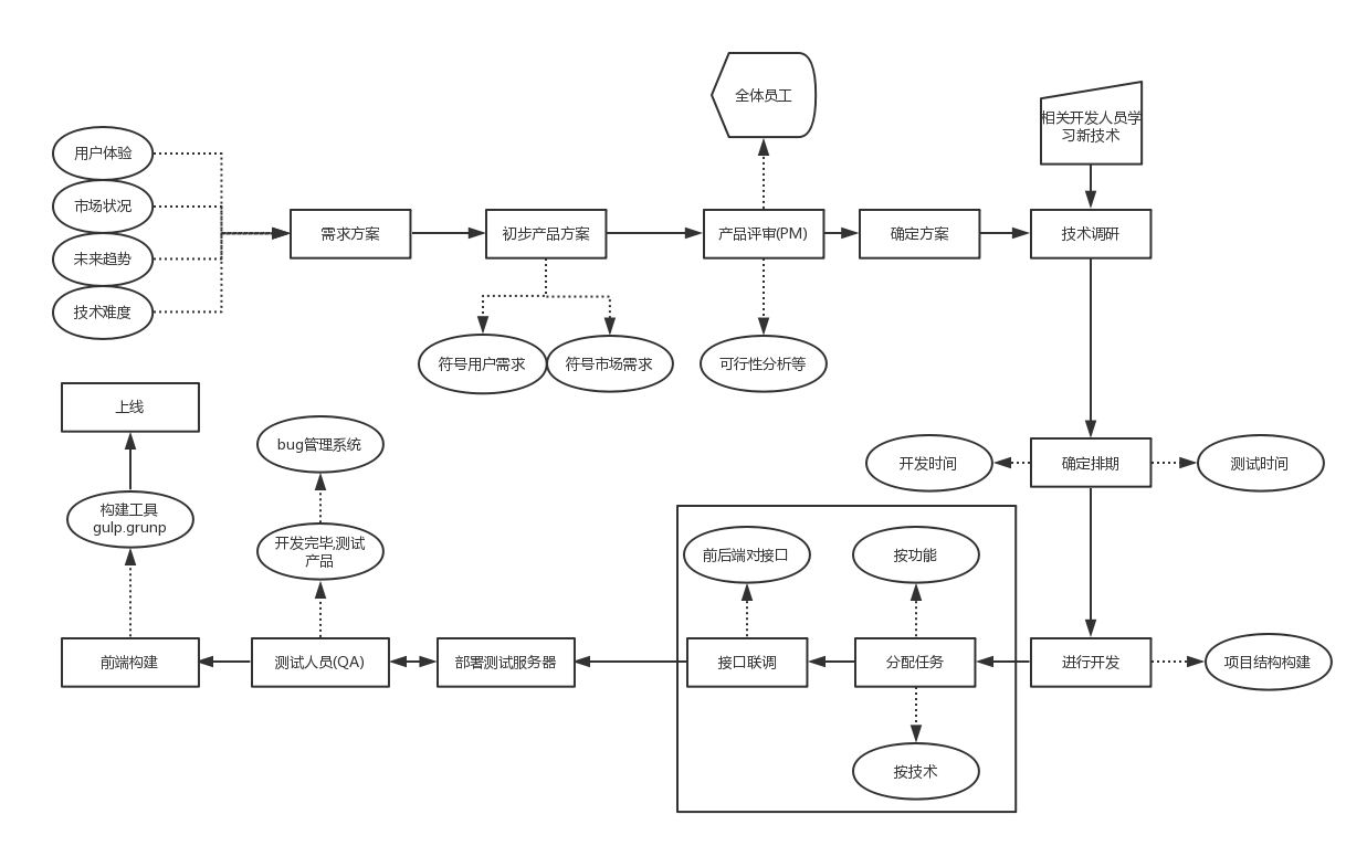 一下什么1.深度二開2.主題制作基礎(chǔ)PHP基礎(chǔ)4.接口設(shè)計基礎(chǔ)(圖3)