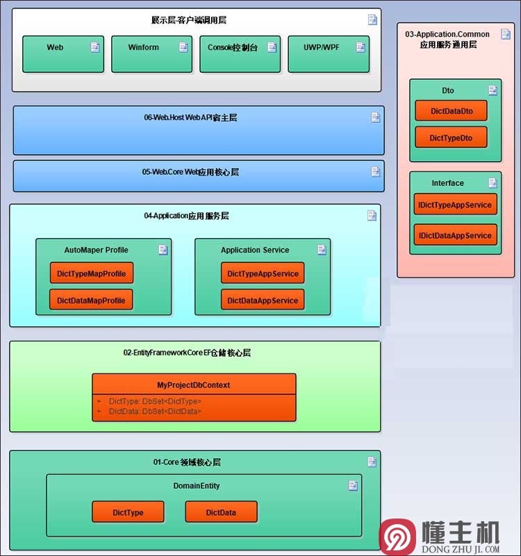 一下什么1.深度二開2.主題制作基礎(chǔ)PHP基礎(chǔ)4.接口設(shè)計基礎(chǔ)(圖4)