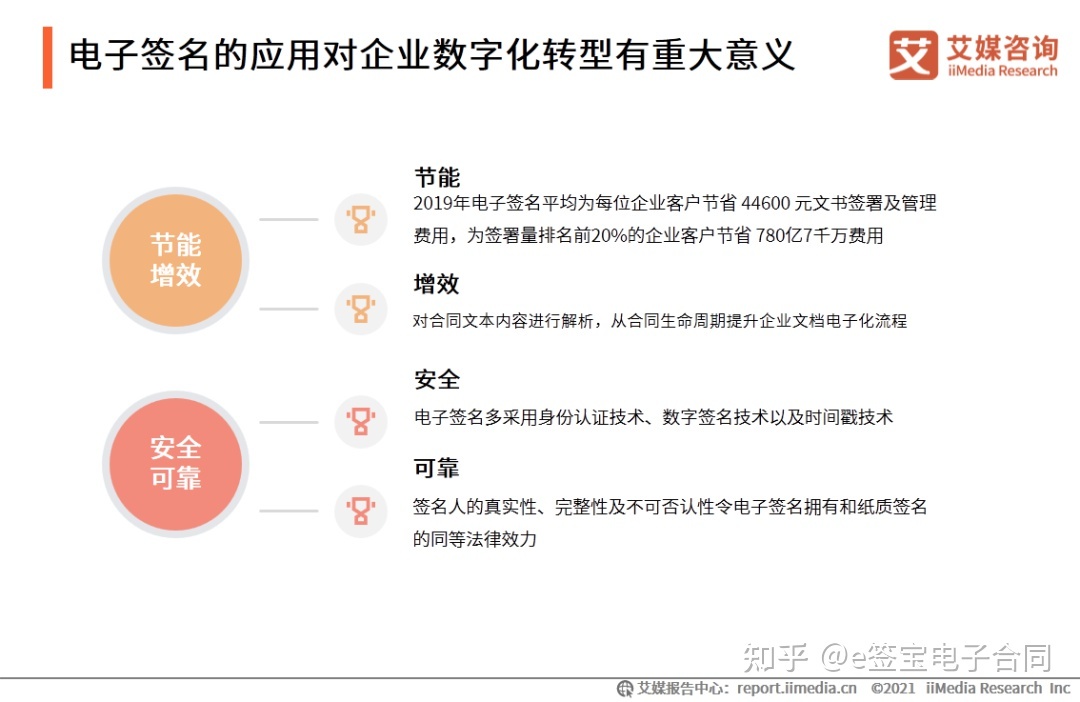 電子商務(wù)網(wǎng)站建設(shè)中的問題及解決辦法（一）(圖)(圖3)