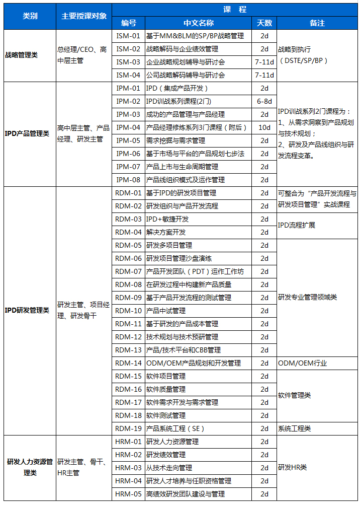 
武漢SEO培訓(xùn)班費(fèi)用，一般多少錢？企業(yè)培訓(xùn)班，值得參加嗎？(圖2)