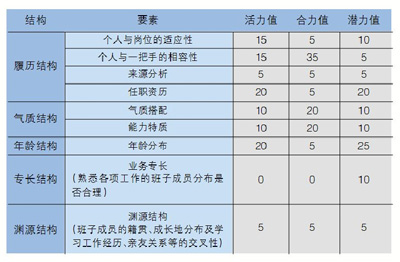 
武漢SEO培訓(xùn)班費(fèi)用，一般多少錢？企業(yè)培訓(xùn)班，值得參加嗎？(圖3)