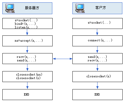 應(yīng)用編程接口發(fā)行商和Inc.宣布合并組建全球最大應(yīng)用接口市場(圖2)