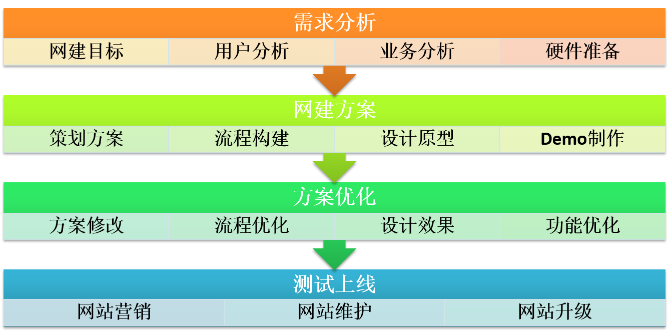 網(wǎng)站制作公司網(wǎng)站建設(shè)需要做什么準(zhǔn)備工作？網(wǎng)站預(yù)算怎么樣？網(wǎng)站