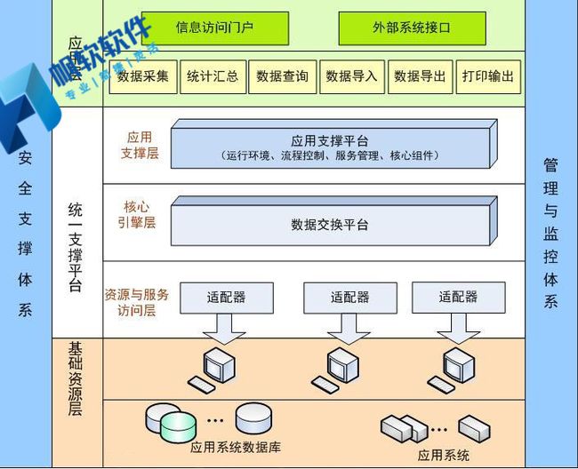 網(wǎng)站開發(fā)公司對一個企業(yè)來說，軟件開發(fā)是否真的那么重要？(圖)html5開發(fā)網(wǎng)站(圖1)