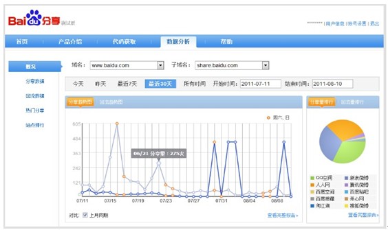 網(wǎng)站seo騰云網(wǎng)絡(luò)怎樣幫助網(wǎng)站吸引更多的流量？seo網(wǎng)站se