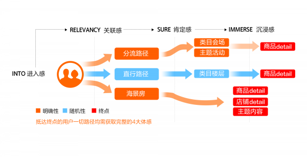 網(wǎng)站建設邦鄰營銷網(wǎng)站應該如何做呢才能更好呢？(圖)廣州開發(fā)區(qū)