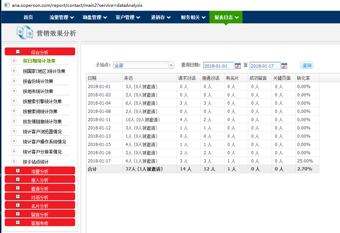 網(wǎng)站建設(shè)中小企業(yè)企業(yè)網(wǎng)站制作費用與效果是不成正比的??！加強網(wǎng)站無障礙服務(wù)能力建設(shè)(圖1)