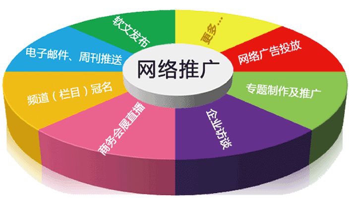 網(wǎng)站開發(fā)企業(yè)網(wǎng)站建設(shè)中應(yīng)該做好哪些工作呢？怎么做？php程序員怎么開發(fā)網(wǎng)站(圖2)