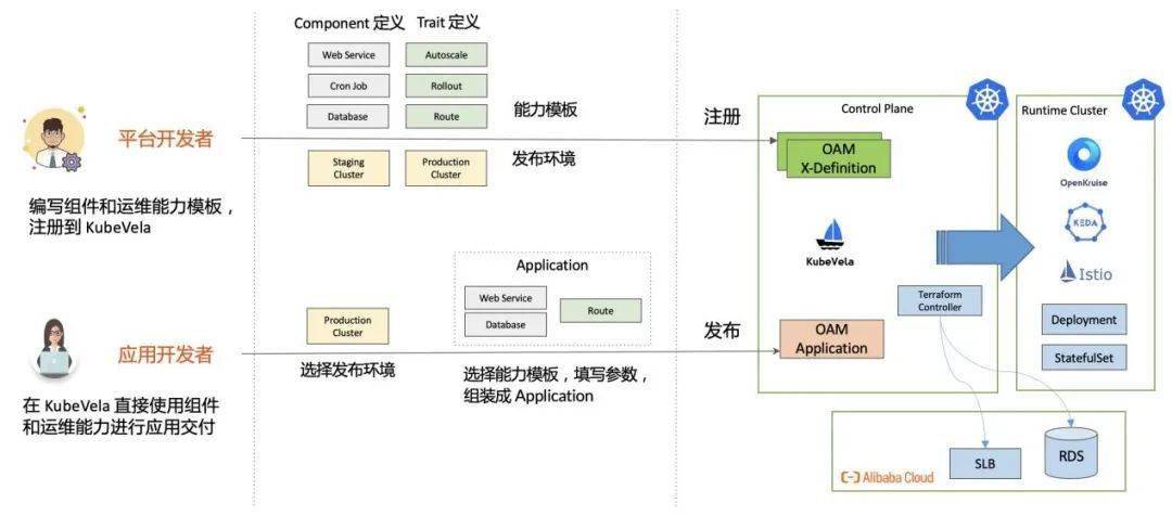 開源php erp管理系統(tǒng)一下Java部分框架和開源項(xiàng)目總結(jié)