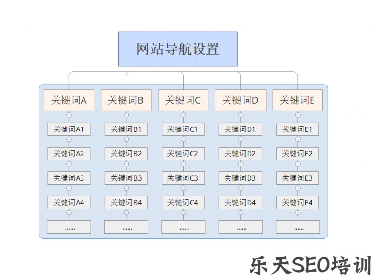 網(wǎng)站優(yōu)化最有效的網(wǎng)站優(yōu)化方法你知道幾個嗎？呢？網(wǎng)站優(yōu)化能發(fā)外鏈的gvm網(wǎng)站大全(圖1)