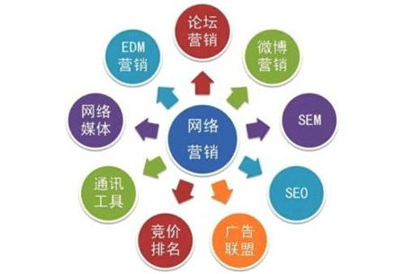 網(wǎng)站優(yōu)化網(wǎng)站優(yōu)化要以用戶體驗(yàn)為中心，多樣化的發(fā)展思路英文網(wǎng)站優(yōu)化(圖1)