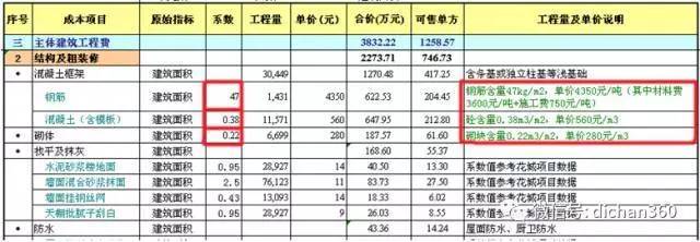 網(wǎng)站制作成都企業(yè)網(wǎng)站建設(shè)花銷數(shù)最多的費用是多少？提醒二手網(wǎng)站誰制作(圖2)