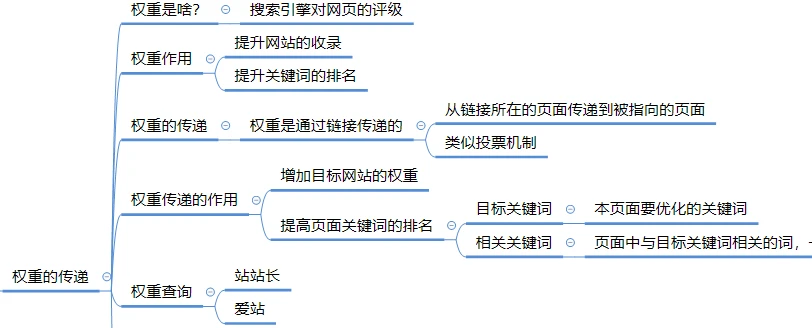 網(wǎng)站seo一個網(wǎng)站的SEO并不是你說可以開始就開始的seo和