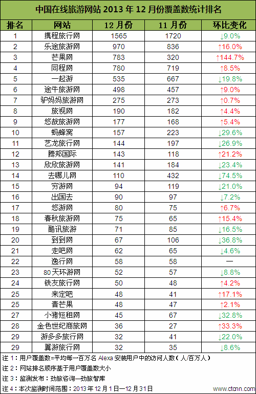 網(wǎng)站開發(fā)亞馬遜宣布關閉全球網(wǎng)站排名系統(tǒng)和競爭對手分析的網(wǎng)站html5開發(fā)網(wǎng)站(圖1)