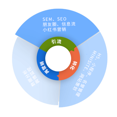 seo優(yōu)化項目招商找A5快速獲取精準(zhǔn)代理名單說到在互聯(lián)網(wǎng)營銷，你第一個想到的是什么seo搜索優(yōu)化是什么seo營銷(圖2)