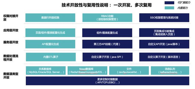 開源php erp管理系統(tǒng)低代碼真的會是下個風(fēng)口嗎？集成舉個