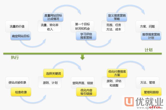 網(wǎng)站seo 網(wǎng)站seo那內(nèi)頁的排名怎么去做好？有哪些方法可以去做呢放心網(wǎng)站seo網(wǎng)站報(bào)價(jià)(圖1)