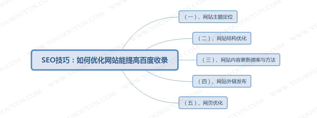 網(wǎng)站優(yōu)化一下怎么做網(wǎng)站優(yōu)化（僅供參考，個人觀點(diǎn)可能會有遺漏）網(wǎng)站搜索引擎優(yōu)化網(wǎng)站(圖1)