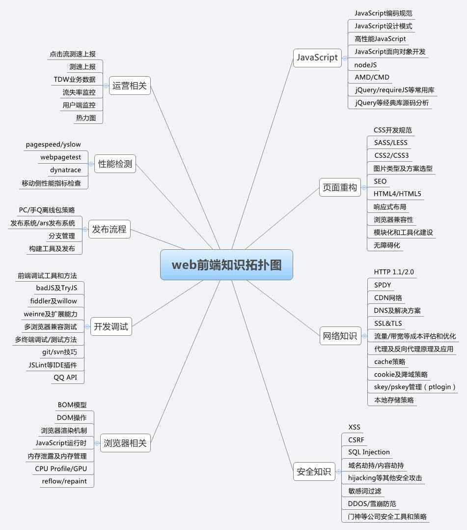 網(wǎng)站開發(fā)從起步階段的項(xiàng)目策劃>網(wǎng)站開發(fā)的流程是怎么樣php網(wǎng)