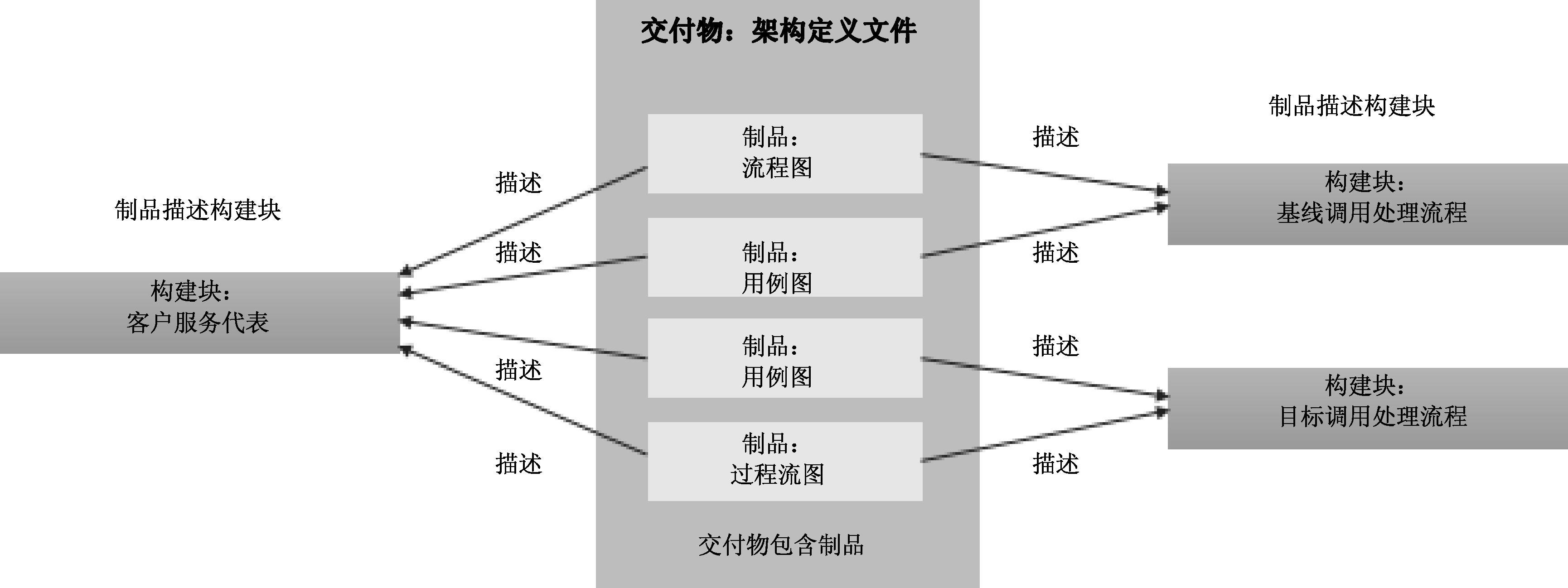 最新的php框架10個(gè)比較流行的PHP框架，你知道幾個(gè)？ph