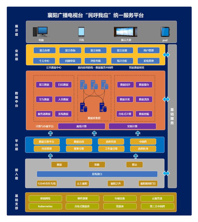 最新的php框架10個比較流行的PHP框架，你知道幾個？php框架中的t框架(圖2)